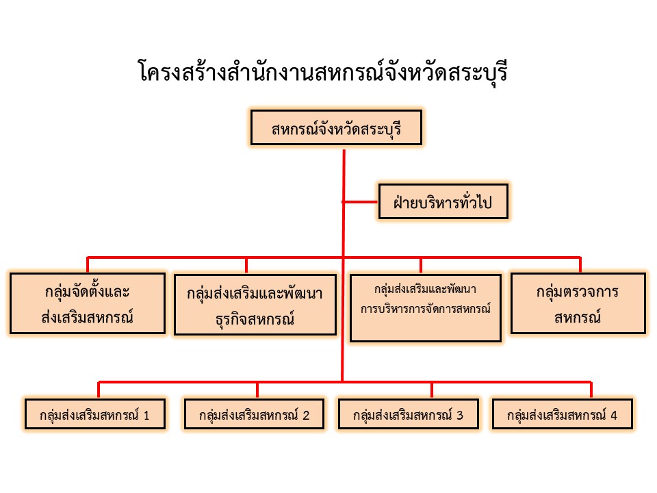 st saraburi010168