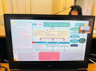 ร่วมรับฟังการประชุมชี้แจงการปรับปรุงเกณฑ์การประเมินผลสำเร็จของการขับเคลื่อนแผนพัฒนาการสหกรณ์ ฉบับที่ 5 (พ.ศ.2566 – 2570) ประจำปีงบประมาณ พ.ศ.2568 ผ่านระบบออนไลน์ zoom meeting ... พารามิเตอร์รูปภาพ 1
