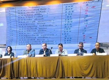 ร่วมประชุมใหญ่สามัญประจำปี 2568 ... พารามิเตอร์รูปภาพ 1