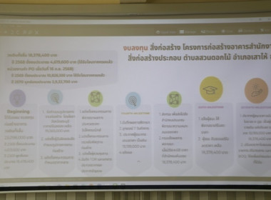 ประชุมติดตามความก้าวหน้าในการก่อสร้างอาคารสำนักงานสหกรณ์จังหวัดสระบุรี (หลังใหม่) ... พารามิเตอร์รูปภาพ 11