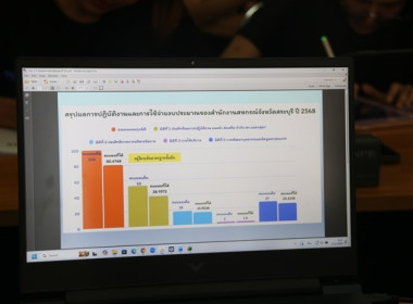 ประชุมข้าราชการ ลูกจ้างประจำ และพนักงานราชการ ... พารามิเตอร์รูปภาพ 10