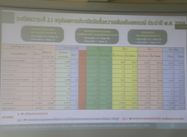 ร่วมการประชุมชี้แจงผลการจัดชั้นความเข้มแข็งสหกรณ์และกลุ่มเกษตรกร ประจำปี พ.ศ. 2568 และกรอบการประเมินผลจัดชั้นความเข้มแข็งสหกรณ์และกลุ่มเกษตรกร ประจำปี พ.ศ. 2569 ... พารามิเตอร์รูปภาพ 8