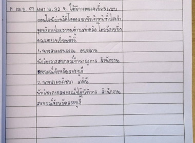 กลุ่มส่งเสริมสหกรณ์ 4 ... พารามิเตอร์รูปภาพ 6