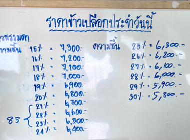 กลุ่มส่งเสริมสหกรณ์ 3 เข้าร่วมประชุมกับคณะกรรมการดำเนินการ ... พารามิเตอร์รูปภาพ 3