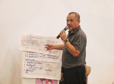 โครงการประชุมเชิงปฏิบัติการเพื่อเตรียมความพร้อมในการจัดทำแผนปฏิบัติงานประจำปีงบประมาณ พ.ศ. 2570 และโครงการบูรณาการในพื้นที่จังหวัดสระบุรี ... พารามิเตอร์รูปภาพ 35