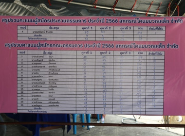 ประชุมใหญ่สามัญประจำปี 2565 สหกรณ์โคนมมวกเหล็ก จำกัด พารามิเตอร์รูปภาพ 35