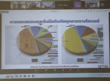 ร่วมรับฟังการบรรยายโครงการอบรมความรู้ทางด้าน Cyber Security ... พารามิเตอร์รูปภาพ 5