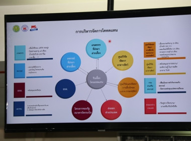 ร่วมประชุมติดตามการจัดการบริหารฝูงโคทดแทนขององค์การส่งเสริมกิจการโคนมแห่งประเทศไทย (อ.ส.ค.) ... พารามิเตอร์รูปภาพ 28