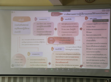 ร่วมประชุมชี้แจงกรอบการติดตามผลการปฏิบัติงานตามแผนการปฏิบัติงานและงบประมาณรายจ่ายประจำปีงบประมาณ พ.ศ.2567ฯ ผ่านระบบ Zoom Meeting ... พารามิเตอร์รูปภาพ 4