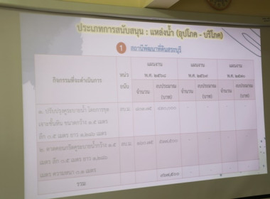 จัดประชุมคณะทำงานส่งเสริมพัฒนาอาชีพและการตลาด ... พารามิเตอร์รูปภาพ 9