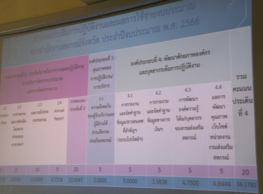 ร่วมประชุมติดตามผลการปฏิบัติราชการในเขตตรวจราชการที่ 1 และ ... พารามิเตอร์รูปภาพ 24
