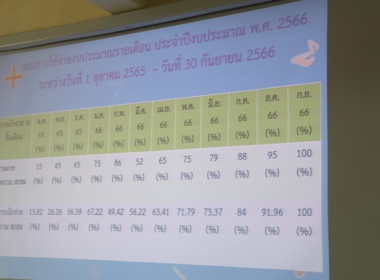 ร่วมประชุมติดตามผลการปฏิบัติราชการในเขตตรวจราชการที่ 1 และ ... พารามิเตอร์รูปภาพ 25