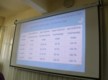 ร่วมประชุมติดตามผลการปฏิบัติราชการในเขตตรวจราชการที่ 1 และ ... พารามิเตอร์รูปภาพ 26