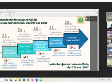 ร่วมประชุมซักซ้อมการคัดเลือกโครงการเสริมสร้างสมดุลชีวิตคนทำงานและการคัดเลือกบุคลากรดีเด่น ประจำปี 2567 ในเขตตรวจราชการที่ 1 และ 2 ... พารามิเตอร์รูปภาพ 7