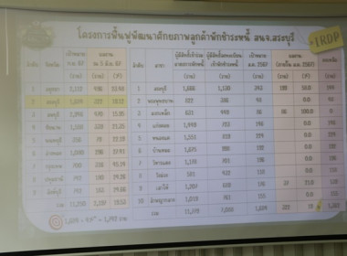 ร่วมประชุมการขับเคลื่อนโครงการฟื้นฟูพัฒนาศักยภาพลูกค้าพักชำระหนี้ตลาดนำ นวัตกรรมเสริม เพิ่มรายได้ ของ ธ.ก.ส. ... พารามิเตอร์รูปภาพ 7