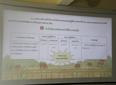 ประชุมคณะทำงานส่งเสริมพัฒนาอาชีพและการตลาด ... พารามิเตอร์รูปภาพ 8