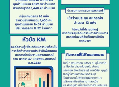 จัดอบรมให้ความรู้การจัดการองค์ความรู้ (Knowledge ... พารามิเตอร์รูปภาพ 3