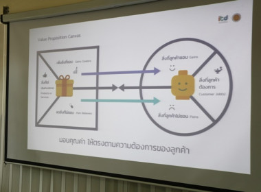 จัดโครงการประชุมเชิงปฏิบัติการกำหนดทิศทางการพัฒนาธุรกิจและนำไปสู่แผนขับเคลื่อนอย่างเป็นรูปธรรม ภายใต้โครงการส่งเสริมและพัฒนาสถาบันเกษตรกร ประจำปีงบประมาณ 2567 รุ่นที่ 2 ... พารามิเตอร์รูปภาพ 23