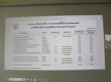 ประชุมหารือแนวทางการช่วยเหลือสหกรณ์โคนมและเกษตรกรผู้เลี้ยงโคนม ผ่านระบบ Zoom Meeting ... พารามิเตอร์รูปภาพ 14