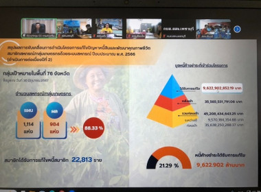 ประชุมเพื่อติดตามเร่งรัดผลการดำเนินโครงการแก้ไขปัญหาหนี้สินและพัฒนาคุณภาพชีวิตสมาชิกสหกรณ์/กลุ่มเกษตรกรด้วยระบบสหกรณ์ ปีงบประมาณ พ.ศ. 2567 ผ่านระบบ Zoom Meeting ... พารามิเตอร์รูปภาพ 5