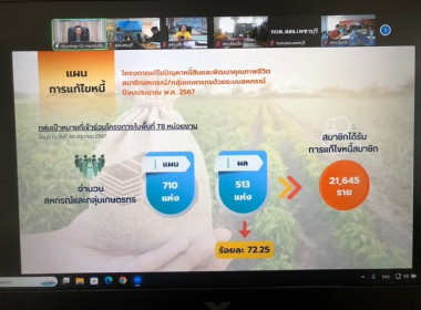 ประชุมเพื่อติดตามเร่งรัดผลการดำเนินโครงการแก้ไขปัญหาหนี้สินและพัฒนาคุณภาพชีวิตสมาชิกสหกรณ์/กลุ่มเกษตรกรด้วยระบบสหกรณ์ ปีงบประมาณ พ.ศ. 2567 ผ่านระบบ Zoom Meeting ... พารามิเตอร์รูปภาพ 6
