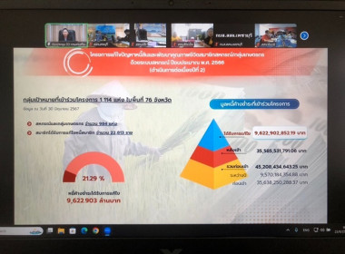 ประชุมเพื่อติดตามเร่งรัดผลการดำเนินโครงการแก้ไขปัญหาหนี้สินและพัฒนาคุณภาพชีวิตสมาชิกสหกรณ์/กลุ่มเกษตรกรด้วยระบบสหกรณ์ ปีงบประมาณ พ.ศ. 2567 ผ่านระบบ Zoom Meeting ... พารามิเตอร์รูปภาพ 7