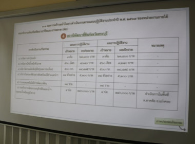 ประชุมคณะทำงานส่งเสริมพัฒนาอาชีพและการตลาด ... พารามิเตอร์รูปภาพ 21