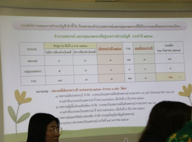 ประชุมตรวจติดตามความก้าวหน้าการดำเนินงานตามแผนการตรวจราชการของผู้ตรวจราชการกรมส่งเสริมสหกรณ์ ประจำปีงบประมาณ พ.ศ.2567 สำนักงานสหกรณ์จังหวัดสระบุรี ครั้งที่ 3/2567 ... พารามิเตอร์รูปภาพ 28