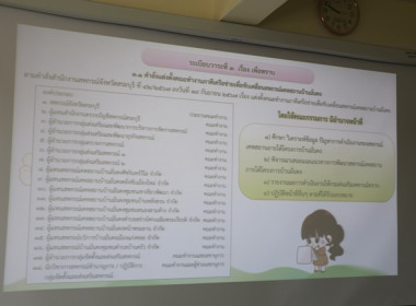 รประชุมโครงการส่งเสริมการสร้างภาคีเครือข่ายเพื่อขับเคลื่อนสหกรณ์เคหสถานบ้านมั่นคง ... พารามิเตอร์รูปภาพ 25