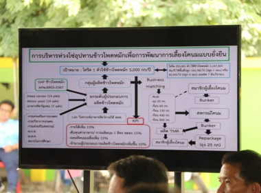 ร่วมต้อนรับ นายอิทธิ ศิริลัทธยากร ... พารามิเตอร์รูปภาพ 48